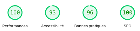 scrore page speed ACCESSIBILITY, BEST PRACTICE, PERFORMANCE and SEO 